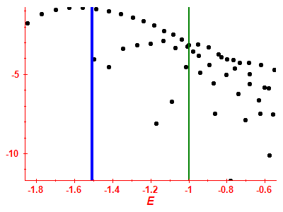 Strength function log